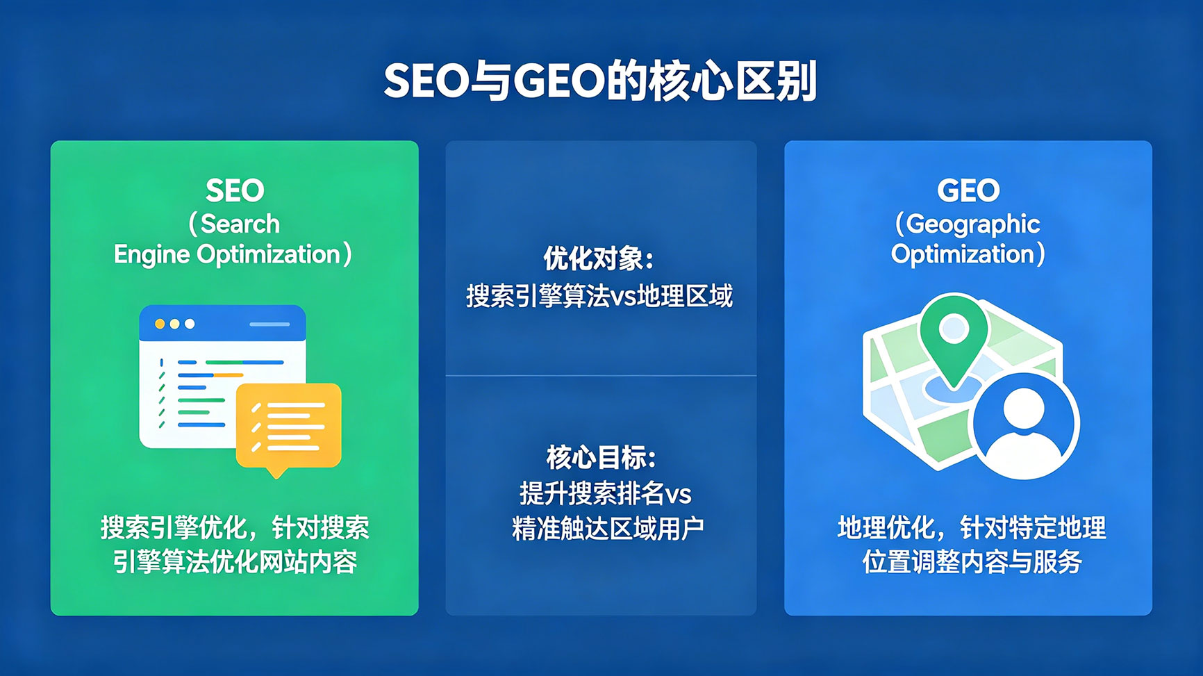 GEO与SEO的区别.jpg
