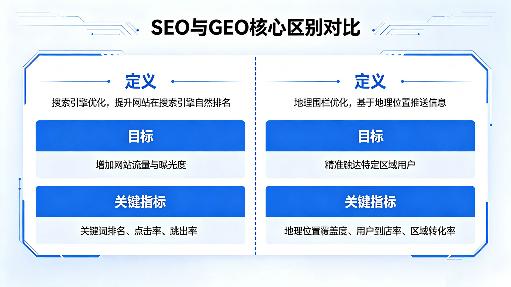 GEO与SEO的区别-(2).jpg