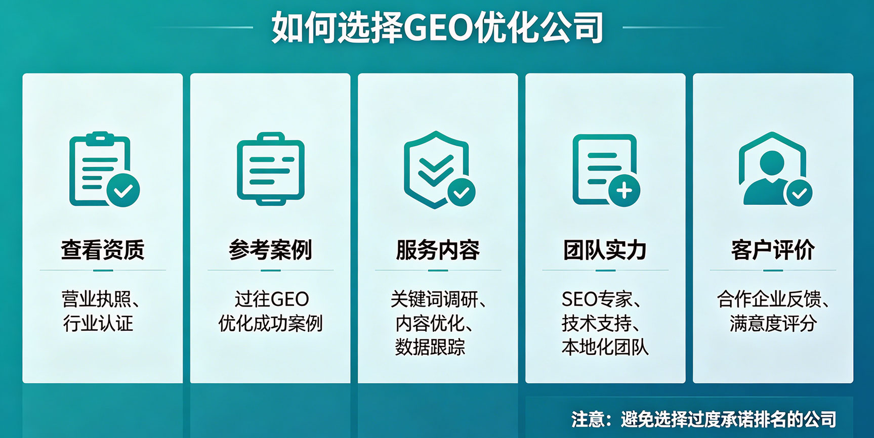 1781070396.jpg 如何选择geo公司.jpg